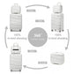 Kono 14/20 Inch Lightweight PP Hard Shell 2 Piece Suitcase Set With TSA Lock And Vanity Case - White